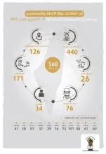 تقرير الانتهاكات وإجراءات التوسع الاستعماري للاحتلال من 1 تشرين الثاني، 2023 إلى 7 تشرين الثاني، 2023