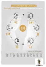 تقرير الانتهاكات وإجراءات التوسع الاستعماري للاحتلال من 8 تشرين الثاني، 2023 إلى 14 تشرين الثاني، 2023