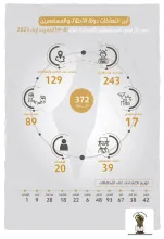 تقرير الانتهاكات وإجراءات التوسع الاستعماري للاحتلال من 8 كانون الأول، 2023 إلى 14 كانون الأول، 2023