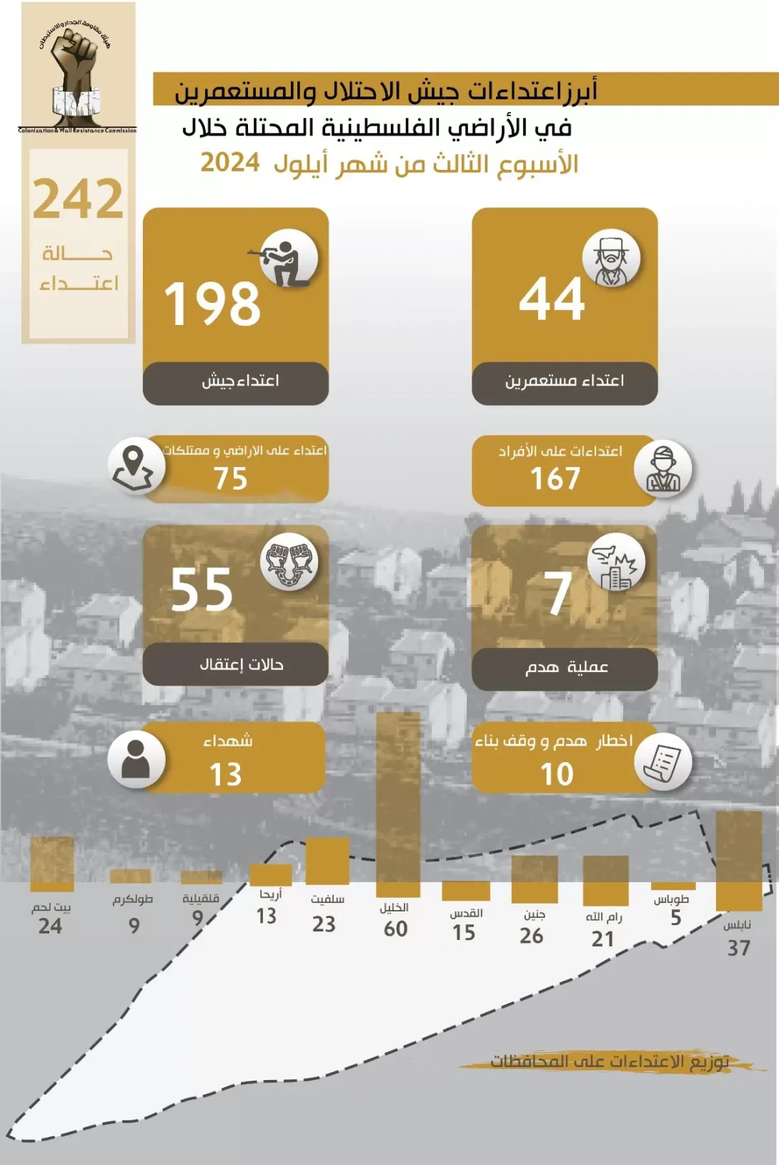 تقرير الانتهاكات وإجراءات التوسع الاستعماري للاحتلال من 15 أيلول، 2024 إلى 21 أيلول، 2024