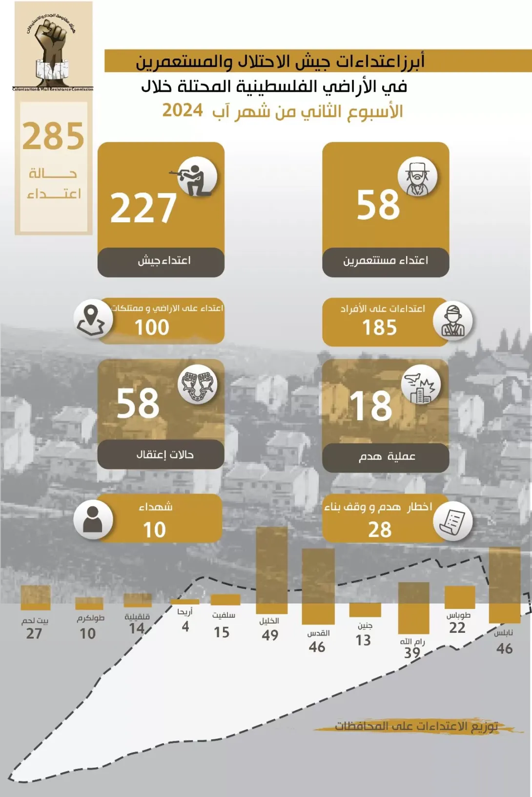 تقرير الانتهاكات وإجراءات التوسع الاستعماري للاحتلال من 8 آب، 2024 إلى 14 آب، 2024 - هيئة مقاومة الجدار و الاستيطان- هيئة مقاومة الجدار و الاستيطان