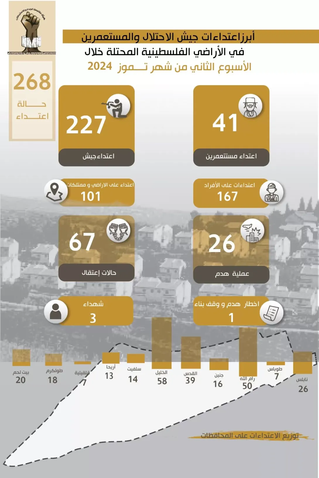 تقرير الانتهاكات وإجراءات التوسع الاستعماري للاحتلال من 8 تموز، 2024 إلى 14 تموز، 2024
