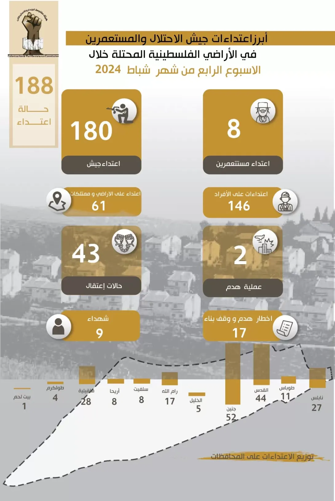 تقرير الانتهاكات وإجراءات التوسع الاستعماري للاحتلال من 22 شباط، 2024 إلى 22 شباط، 2024