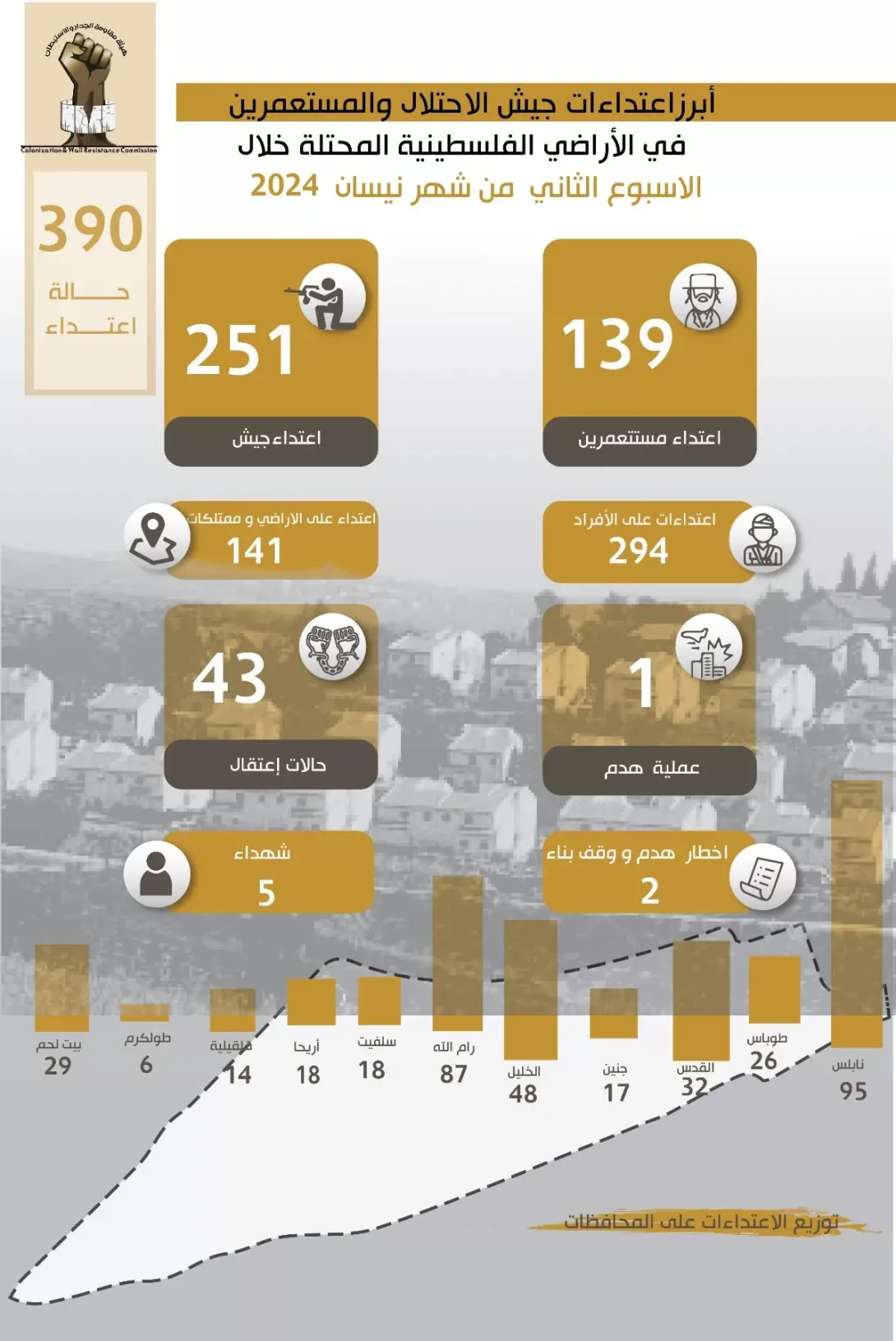 تقرير الانتهاكات وإجراءات التوسع الاستعماري للاحتلال من 8 نيسان، 2024 إلى 41 نيسان، 2024