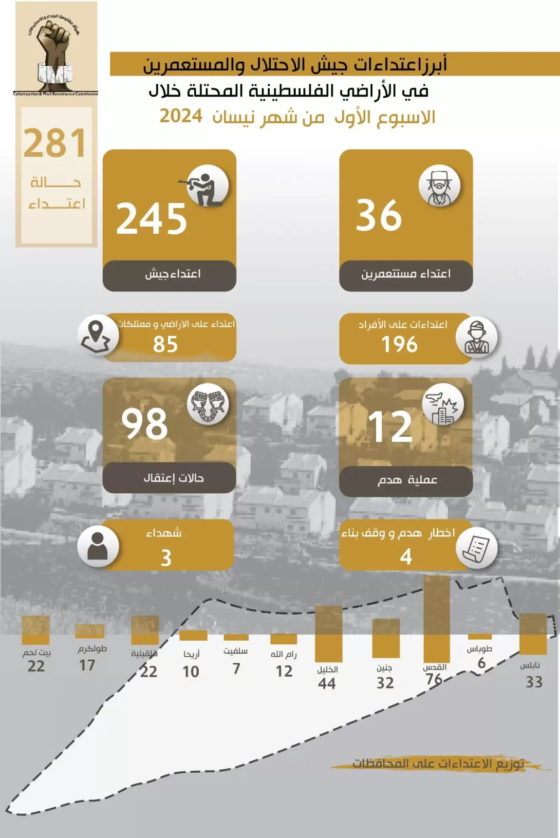 تقرير الانتهاكات وإجراءات التوسع الاستعماري للاحتلال من 1 نيسان، 2024 إلى 7 نيسان، 2024