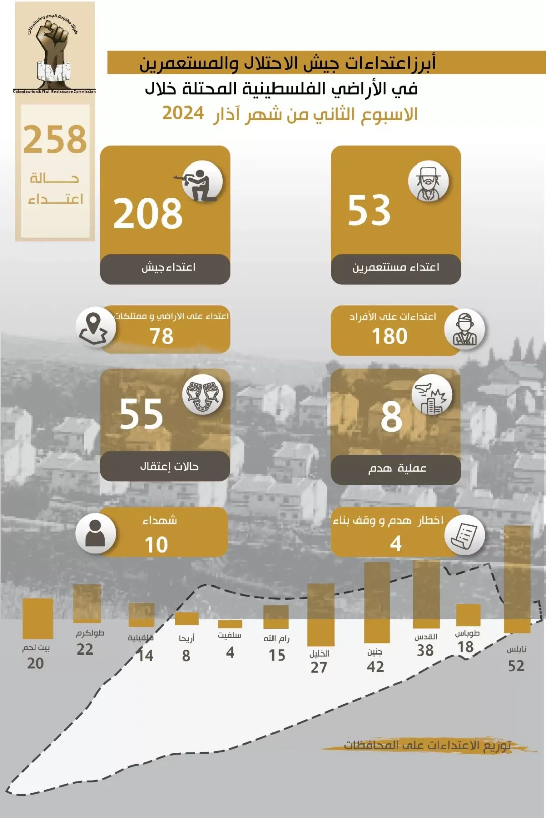 تقرير الانتهاكات وإجراءات التوسع الاستعماري للاحتلال من 8 مارس، 2024 إلى 14 مارس، 2024