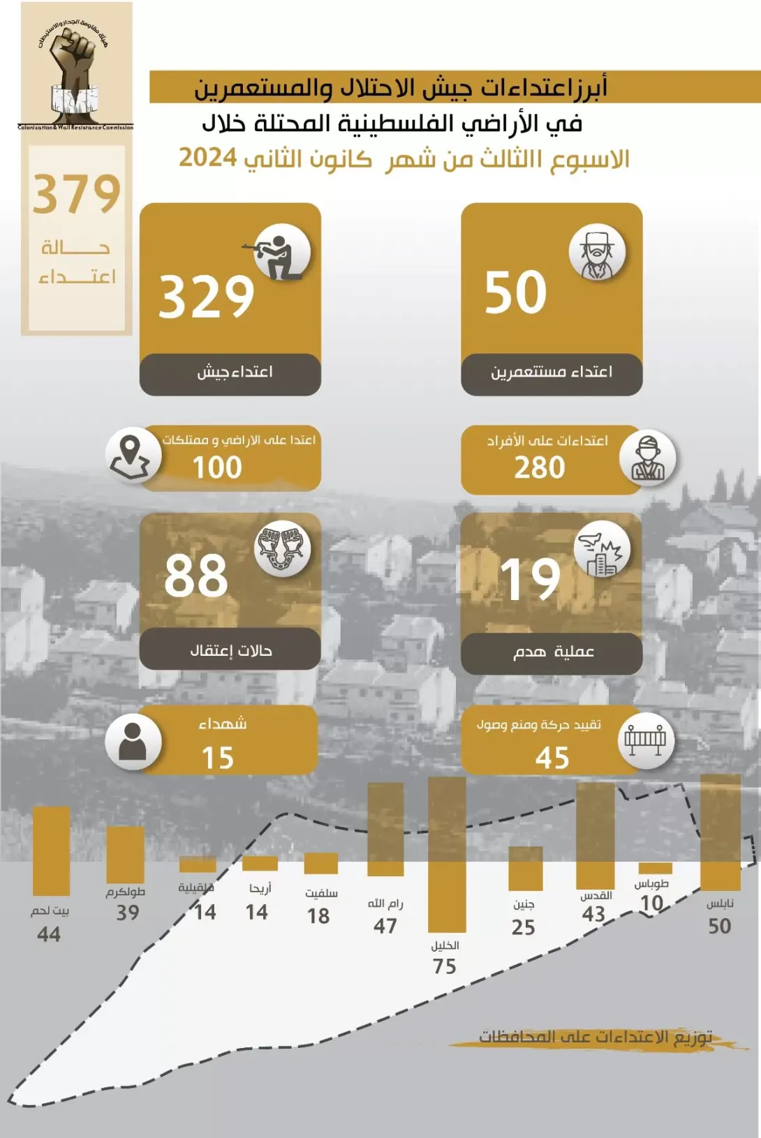 تقرير الانتهاكات وإجراءات التوسع الاستعماري للاحتلال من 15 كانون الثاني، 2024 إلى 21 كانون الثاني، 2024